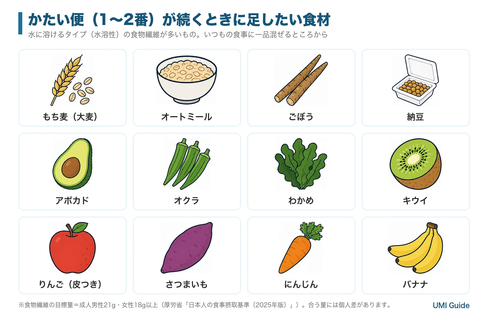 かたい便が続くときに足したい、水溶性食物繊維が多い12の食材